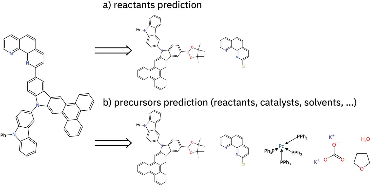 a.只预测“反应物”; b.前体预测，包括反应物、催化剂、溶剂...